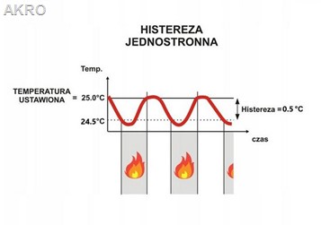 ESCO TC-110 Wi-Fi Bezprzewodowy termostat podłogów